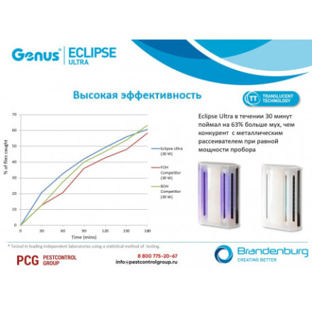 Ловушка для комаров "GENUS ECLIPSE ULTRA" Ловушка для комаров "GENUS ECLIPSE ULTRA"